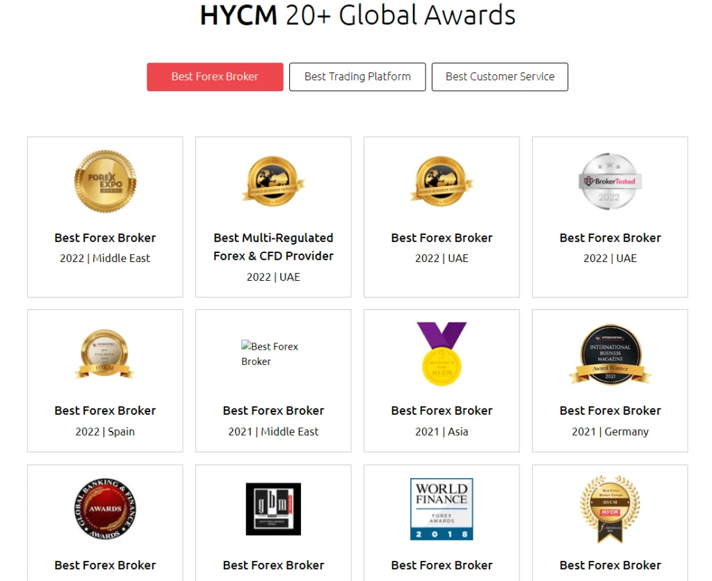 HYCM Awards