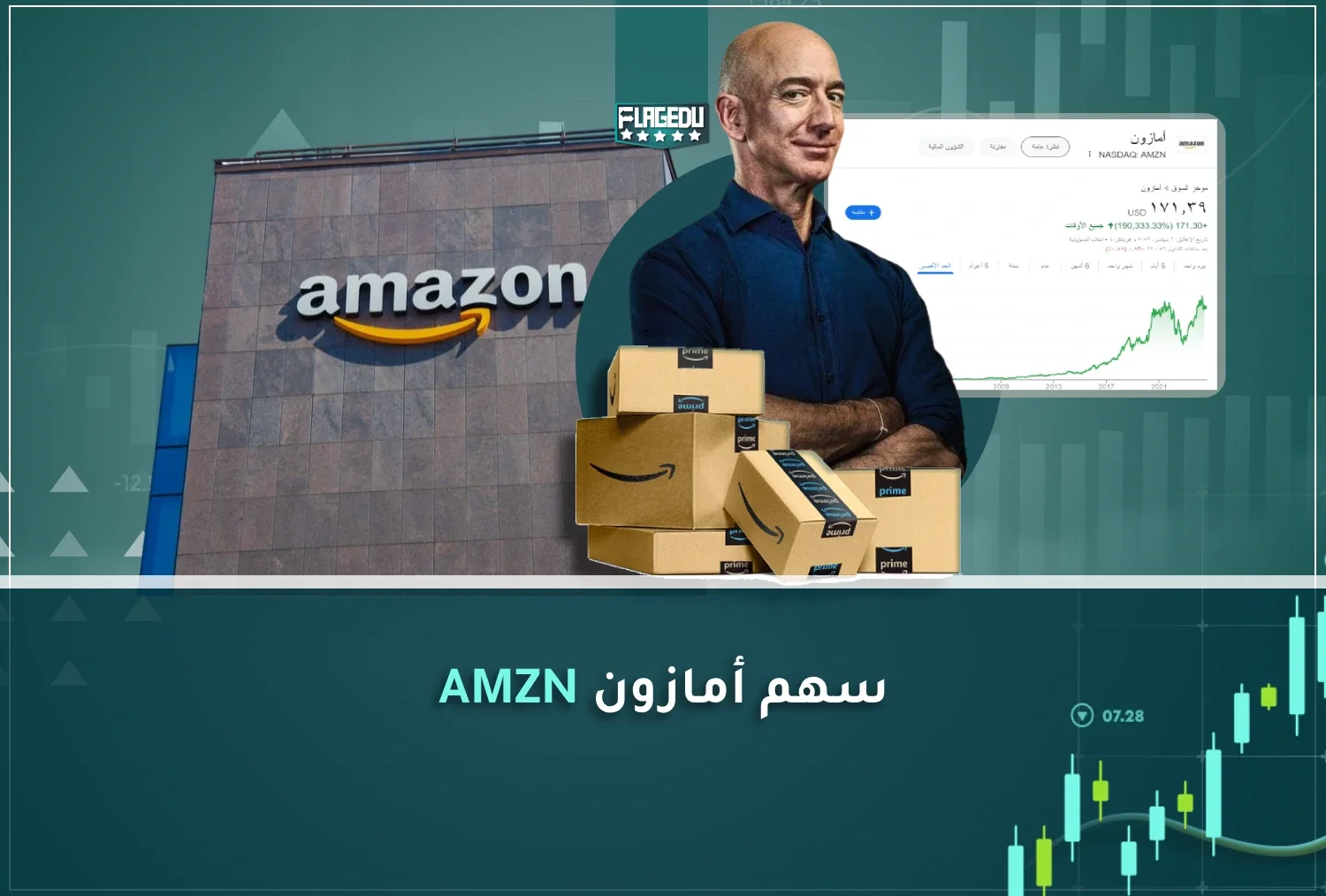 سهم أمازون AMZN